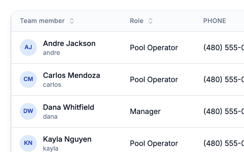 Team list showing each member's name and role, such as pool operator or manager.